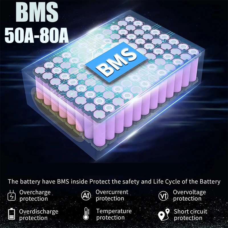 48V 52V 30Ah 50Ah E-Bike Elekt – 60V 50Ah Electric Scooter Battery Bewertung und Preis